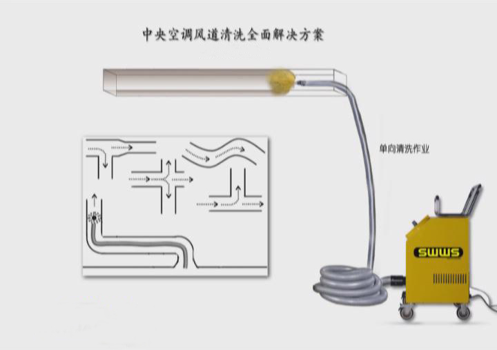 湖北I清洗