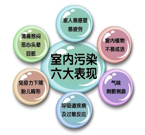 武汉室内I气ȝ